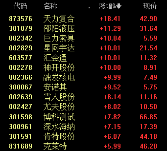 黄酒、啤酒、鸡尾酒，板块全线大涨