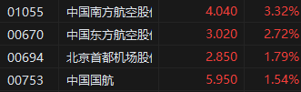 午评：港股恒指跌0.55% 科指跌0.38% 中核国际继续大涨超7%