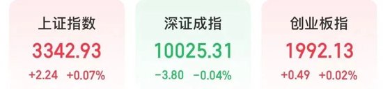 今天上午，A股关键字是“车”