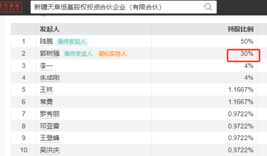 天弘基金员工持股实施近11年:原总经理郭树强获分红1.5亿元,人力资源部总经理周娜获分红80万元