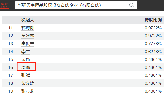 天弘基金员工持股实施近11年:原总经理郭树强获分红1.5亿元,人力资源部总经理周娜获分红80万元