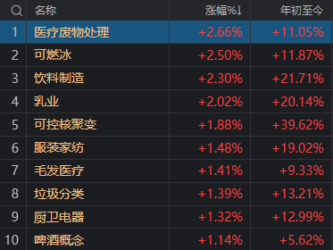 今天的A股，可以用五个字来概括