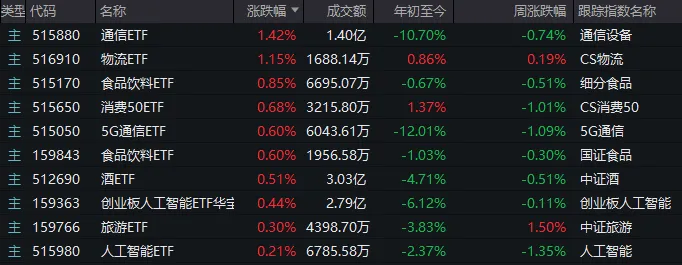 今天的A股，可以用五个字来概括