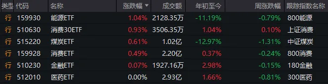 今天的A股，可以用五个字来概括
