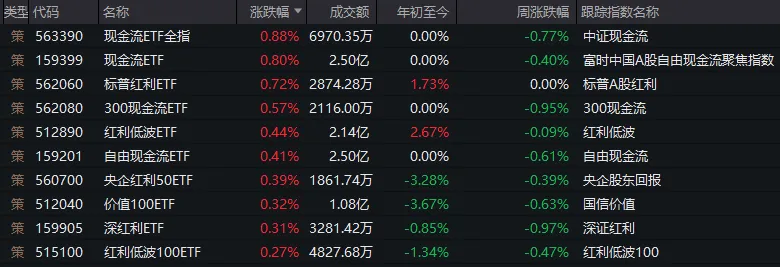 今天的A股，可以用五个字来概括