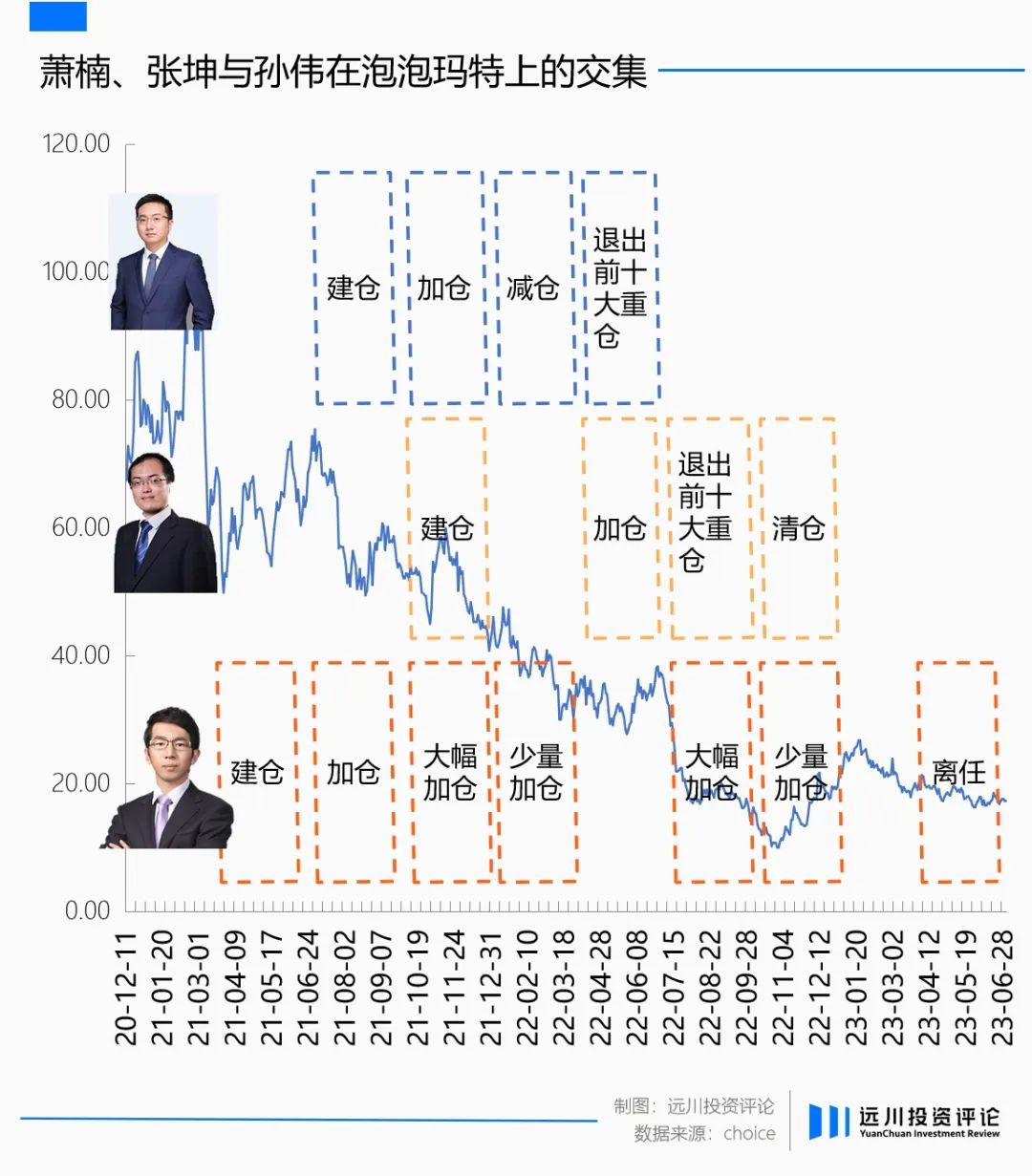 风光的泡泡玛特，低配的贵州茅台