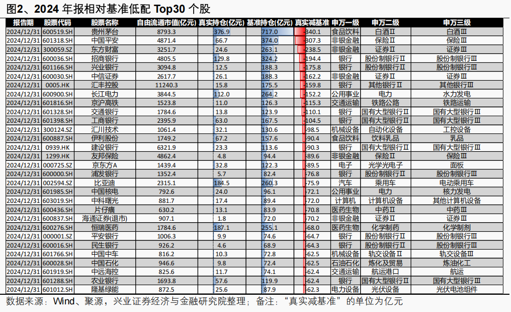 风光的泡泡玛特，低配的贵州茅台