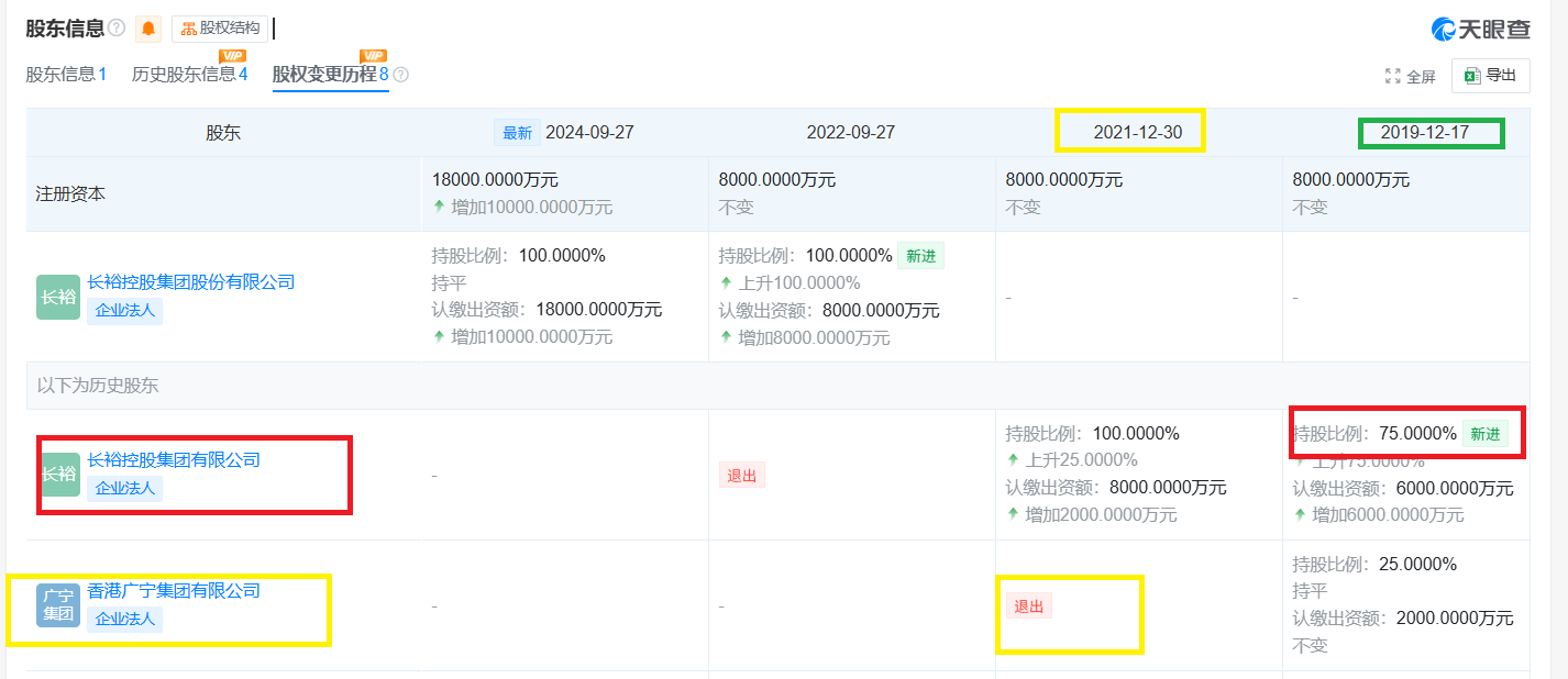 长裕集团IPO：成立仅6年借助收购整合满足上市条件 第二大主营产品产能利用率不足50%欲大幅扩产