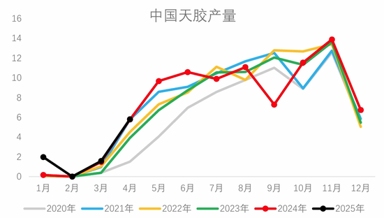 从基本面来盘一盘胶价大跌→