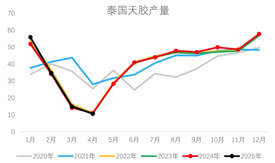 从基本面来盘一盘胶价大跌→