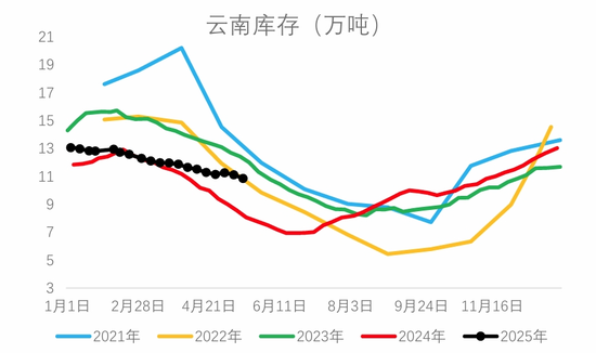 从基本面来盘一盘胶价大跌→