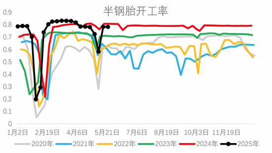 从基本面来盘一盘胶价大跌→