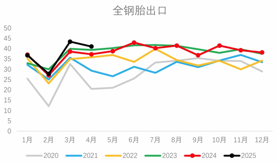 从基本面来盘一盘胶价大跌→