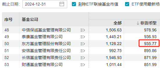 东方基金实施股权激励5年：董事长崔伟获分红76万元，总经理刘鸿鹏获分红92万