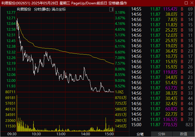 比亚迪，突然刷屏！发生了什么？