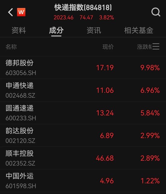 605388，涨停！超20万手封单