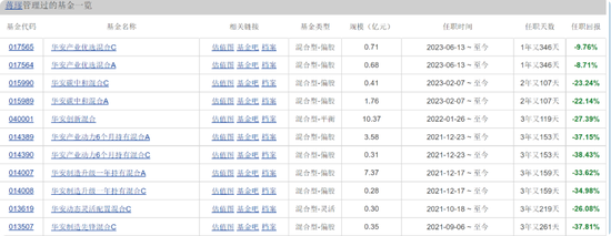 华安基金蒋璆旗下基金3年亏37%，高位持有锦江酒店引质疑