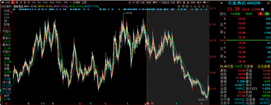 华安基金蒋璆旗下基金3年亏37%，高位持有锦江酒店引质疑