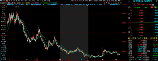 华安基金蒋璆旗下基金3年亏37%，高位持有锦江酒店引质疑