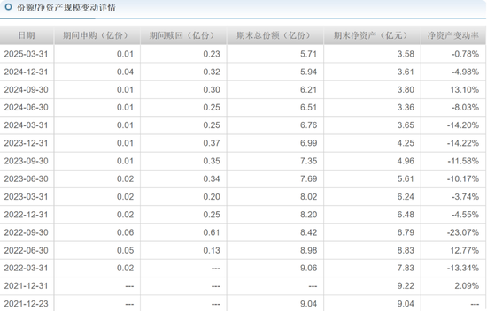 华安基金蒋璆旗下基金3年亏37%，高位持有锦江酒店引质疑