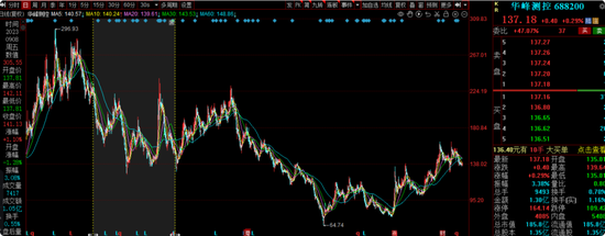 华安基金蒋璆旗下基金3年亏37%，高位持有锦江酒店引质疑