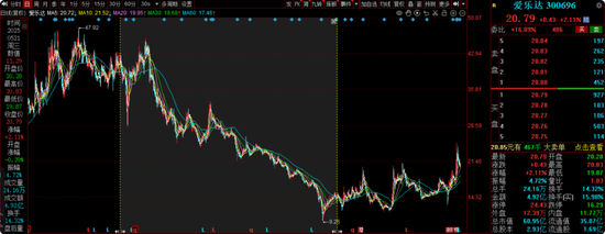 华安基金蒋璆旗下基金3年亏37%，高位持有锦江酒店引质疑