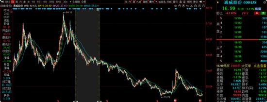 华安基金蒋璆旗下基金3年亏37%，高位持有锦江酒店引质疑