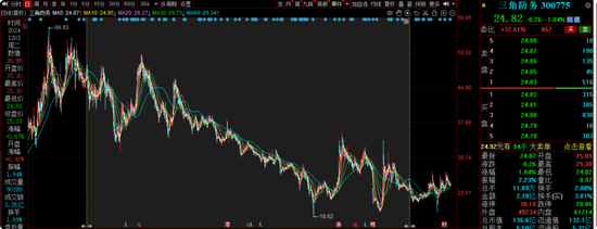 华安基金蒋璆旗下基金3年亏37%，高位持有锦江酒店引质疑