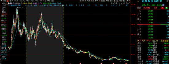 华安基金蒋璆旗下基金3年亏37%，高位持有锦江酒店引质疑