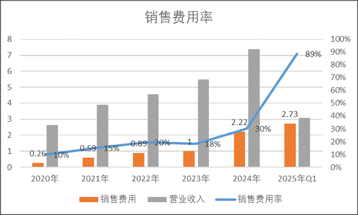 安博通新增贸易业务四季度营收骤增 巨额销售费用流向神秘公司