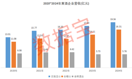 龙头三连板!这一“新消费”细分赛道,火热!