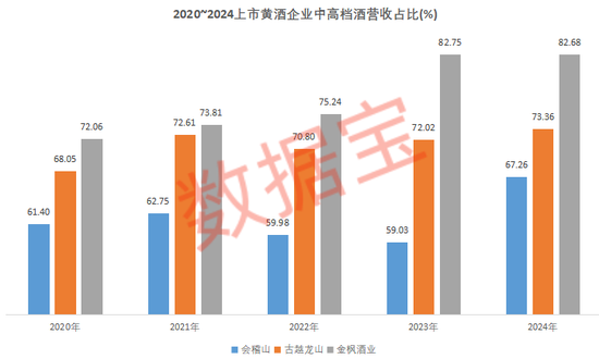 龙头三连板!这一“新消费”细分赛道,火热!