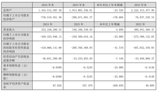 退市！又一A股公司摘牌，涉近3万股东