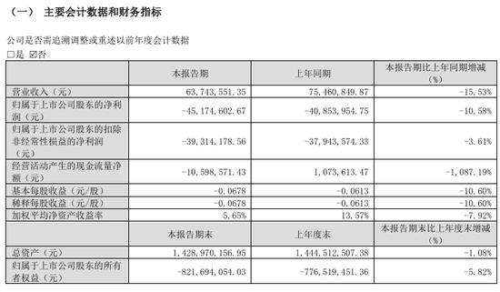 退市！又一A股公司摘牌，涉近3万股东