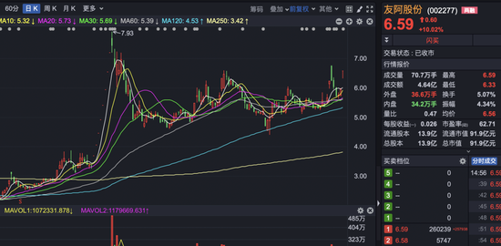002277“捡漏”半导体资产？