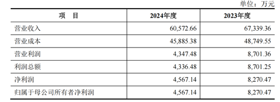 002277“捡漏”半导体资产？