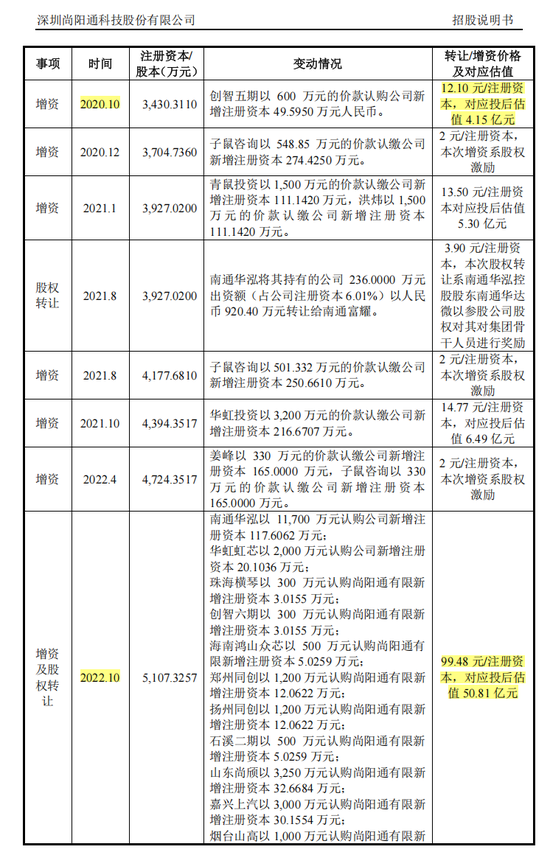 002277“捡漏”半导体资产？