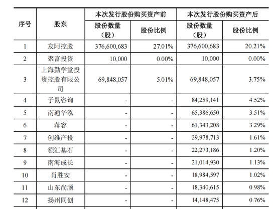 002277“捡漏”半导体资产？