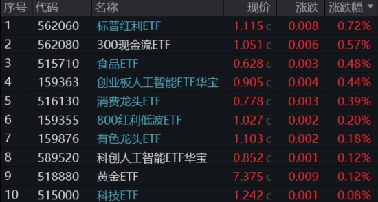 突发！159363盘中爆量，资金密集行动，小米史上最强季报出炉，港股何时企稳？
