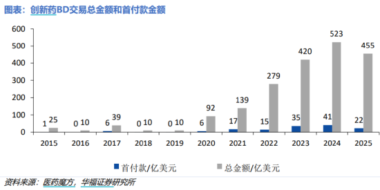 国产创新药从1到10进程加速！艾力斯、恒瑞医药再发力，制药板块逆市两连涨！国内首只“药ETF”发行或正当时