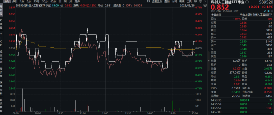 腾讯云AI应用峰会召开，推动AI普惠化！重点布局国产AI产业链的589520逆市收红