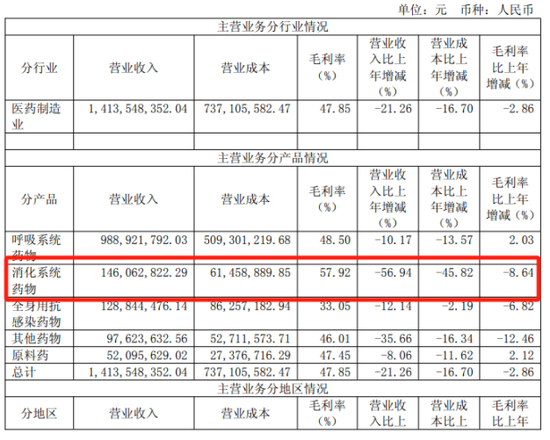 儿药龙头葫芦娃跌落“神坛”：业绩暴雷亏损2.74亿元，内控问题频发，股票被“戴帽”警示