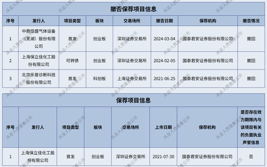 首罚！国泰海通证券