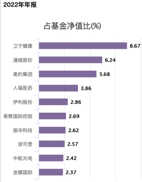 招商基金首只浮动费率基金值得买吗？基金经理朱红裕管理规模较高点腰斩，管理的招商社会责任混合C两年亏7%