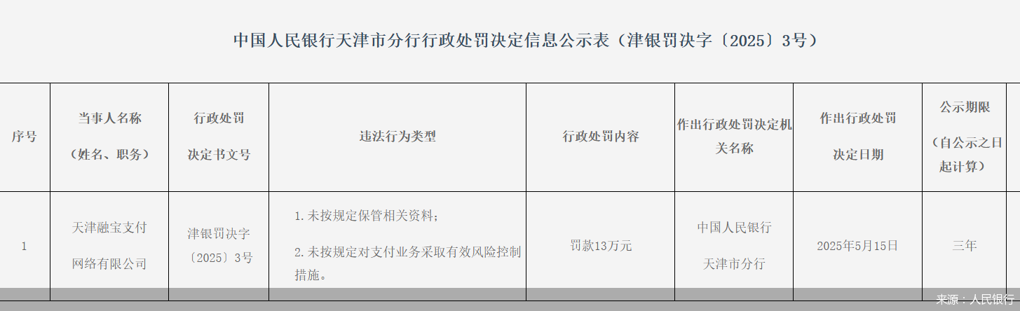 第三方支付罚单不止！哪些红线要警惕