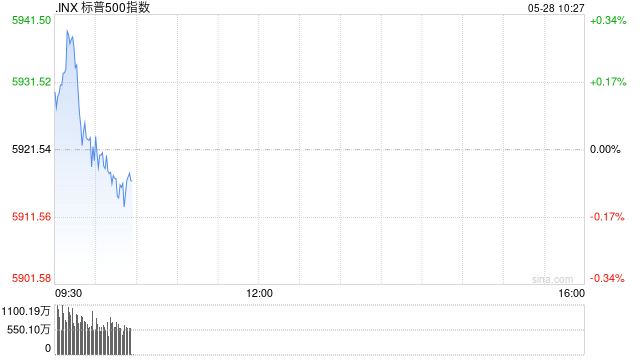 早盘:美股基本持平 市场聚焦英伟达财报
