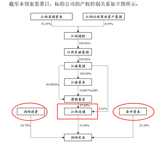 周四复牌！600358，重大重组预案公布