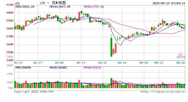 多路资金吹响集结号 股市再添活水