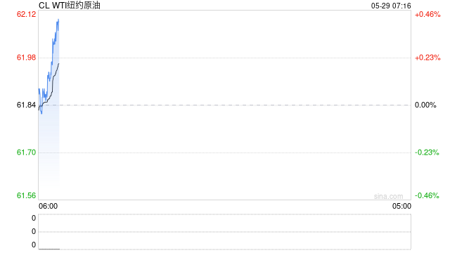 夜盘油价剧烈波动！欧佩克会议期间油价上涨让人意外
