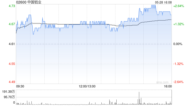 中国铝业拟重选何文建为执行董事